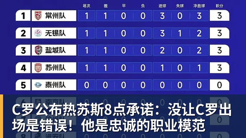 C罗公布热苏斯8点承诺：没让C罗出场是错误！他是忠诚的职业模范